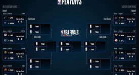 威斯布鲁克毁掘金更衣室谣言澄清：波特亲自辟谣